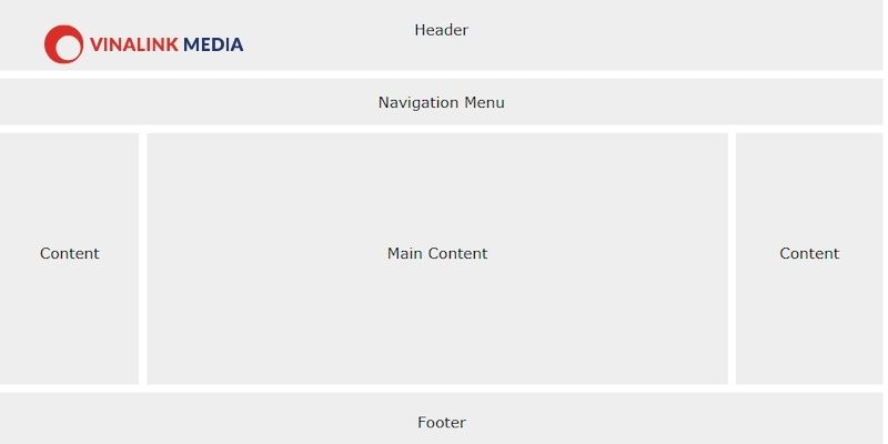 Những thành phần cơ bản của một layout web